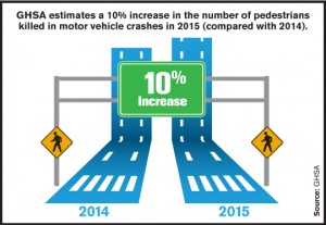 2015ped_10percent